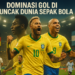 Timnas Brasil beraksi, didukung oleh lima pencetak gol terbanyak di ajang Piala Dunia.